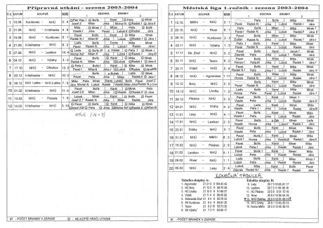 2003-04 Strana 5-6.jpg