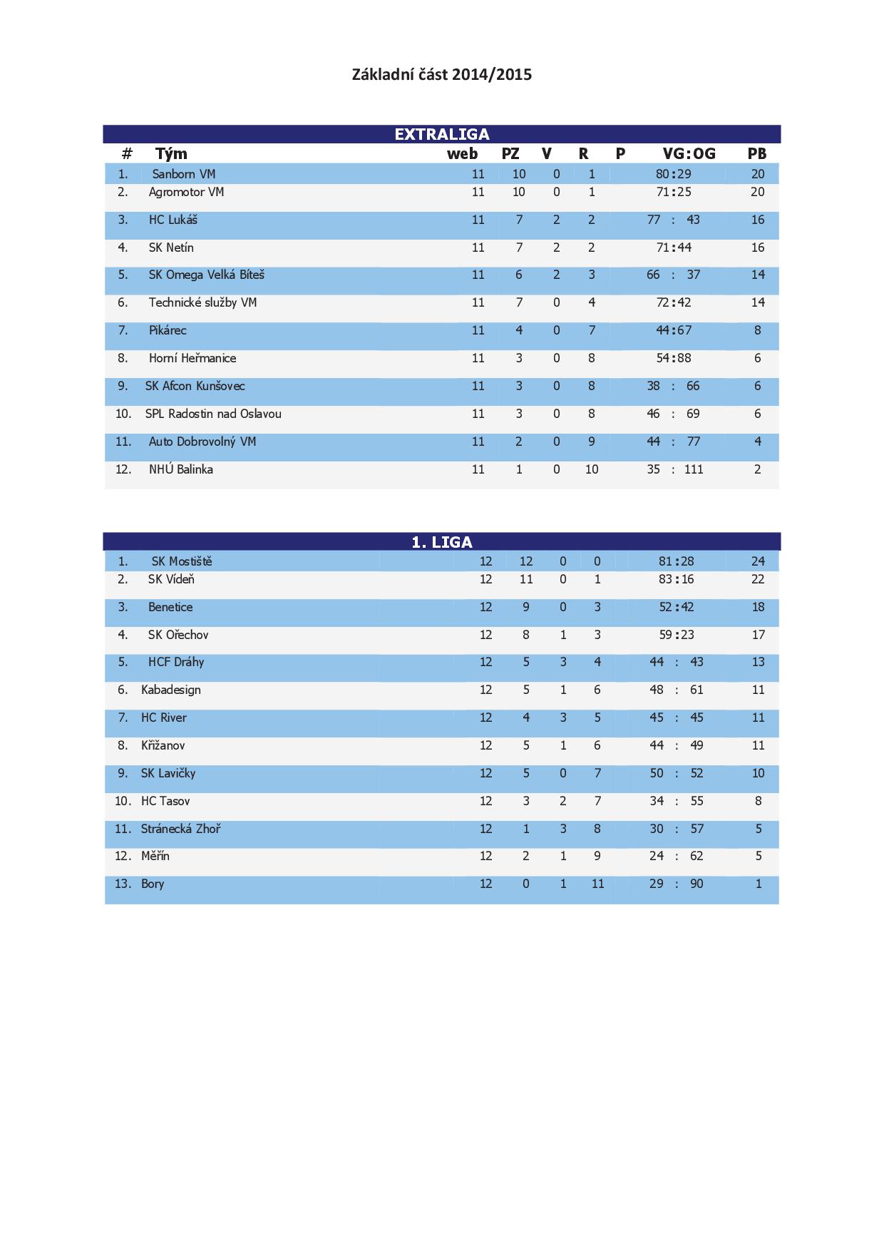 Konecne poradi 2014-15