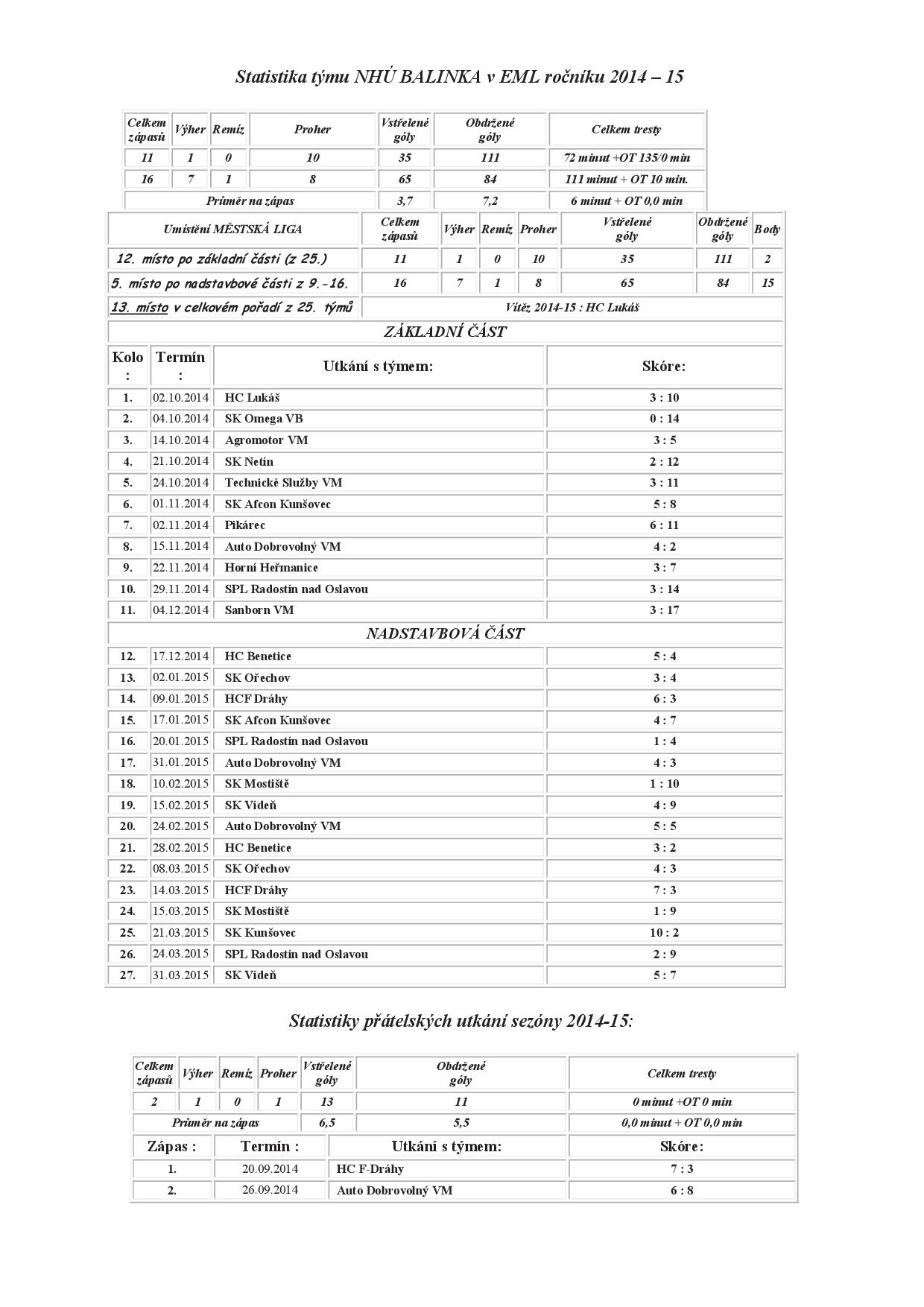 ZAPASY statistika 2014-15