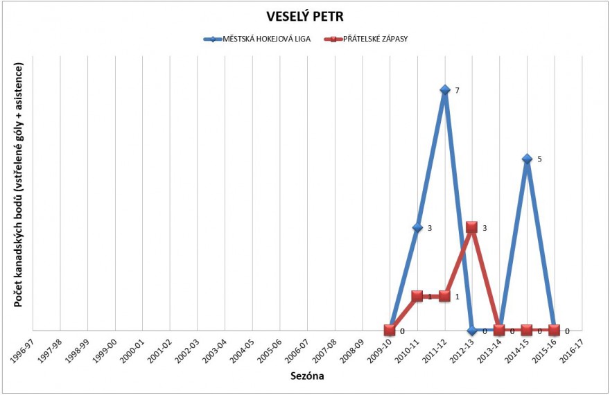 vesely-petr-graf.jpg