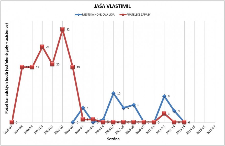 jasa-vlastimil-graf.jpg